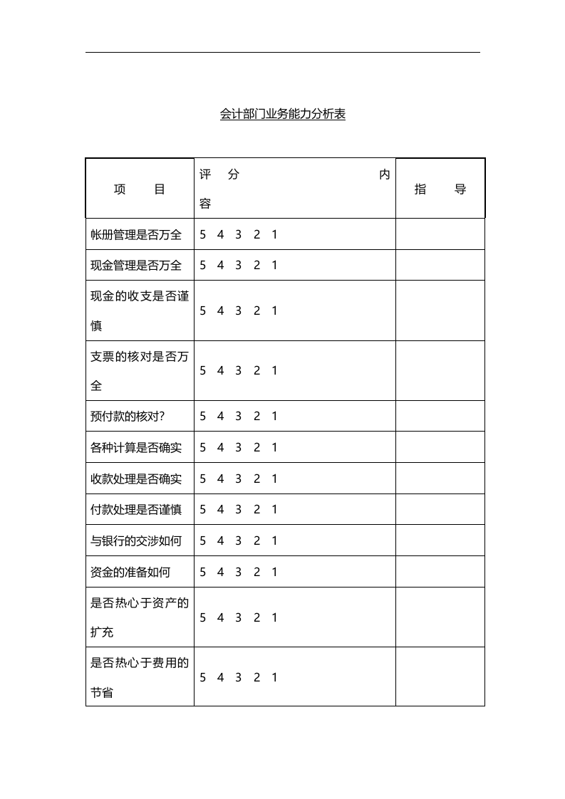 会计部门业务能力分析表.docx 第1页