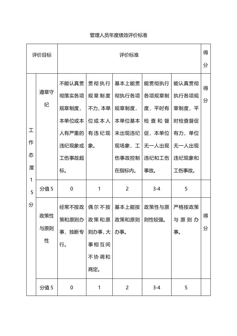 管理人员年度绩效评价标准.doc 第1页