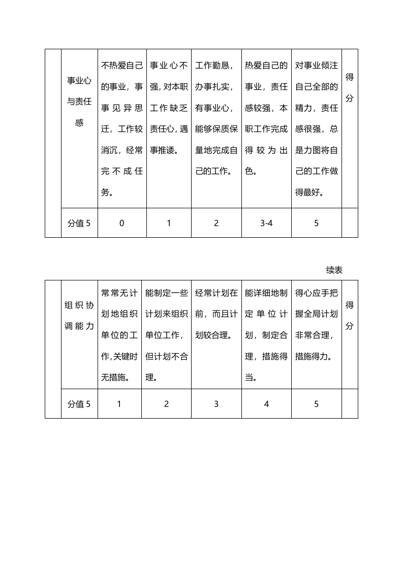 管理人员年度绩效评价标准.doc 第2页
