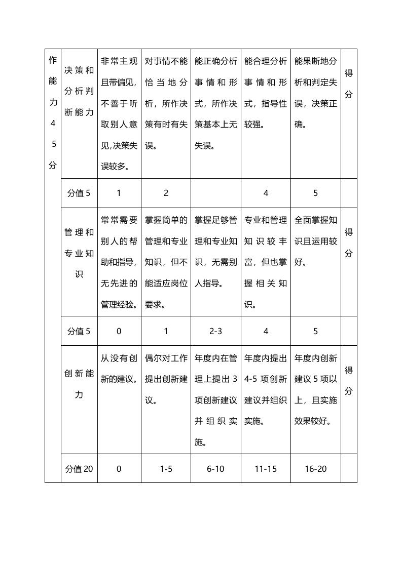 管理人员年度绩效评价标准.doc 第3页