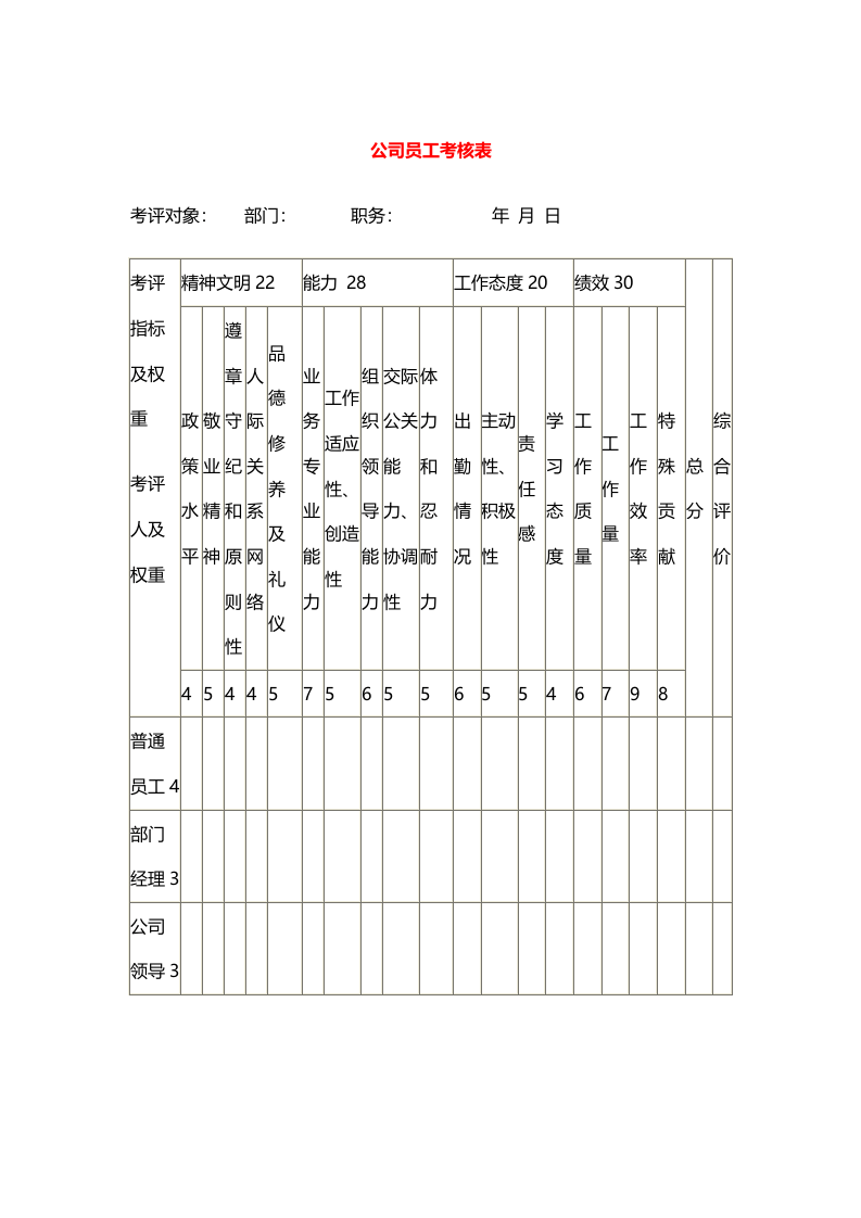 公司员工考核表.docx 第1页