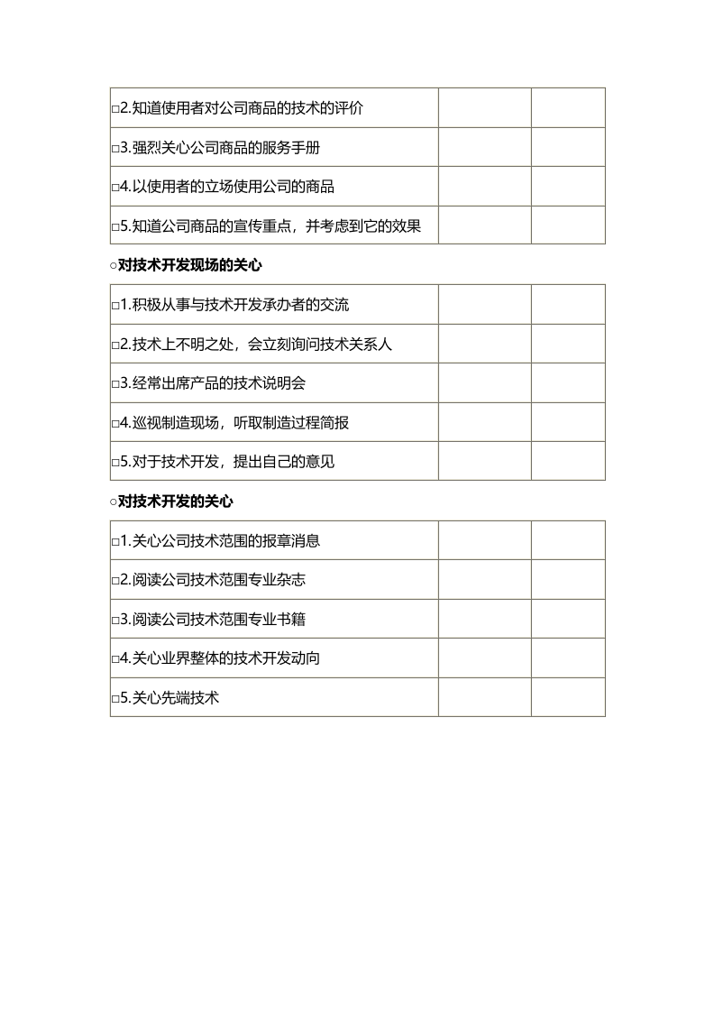 公司技术能力的知识检查表.docx 第2页