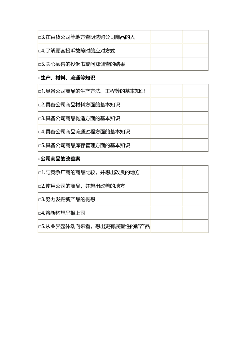 公司产品知识检查表.docx 第2页