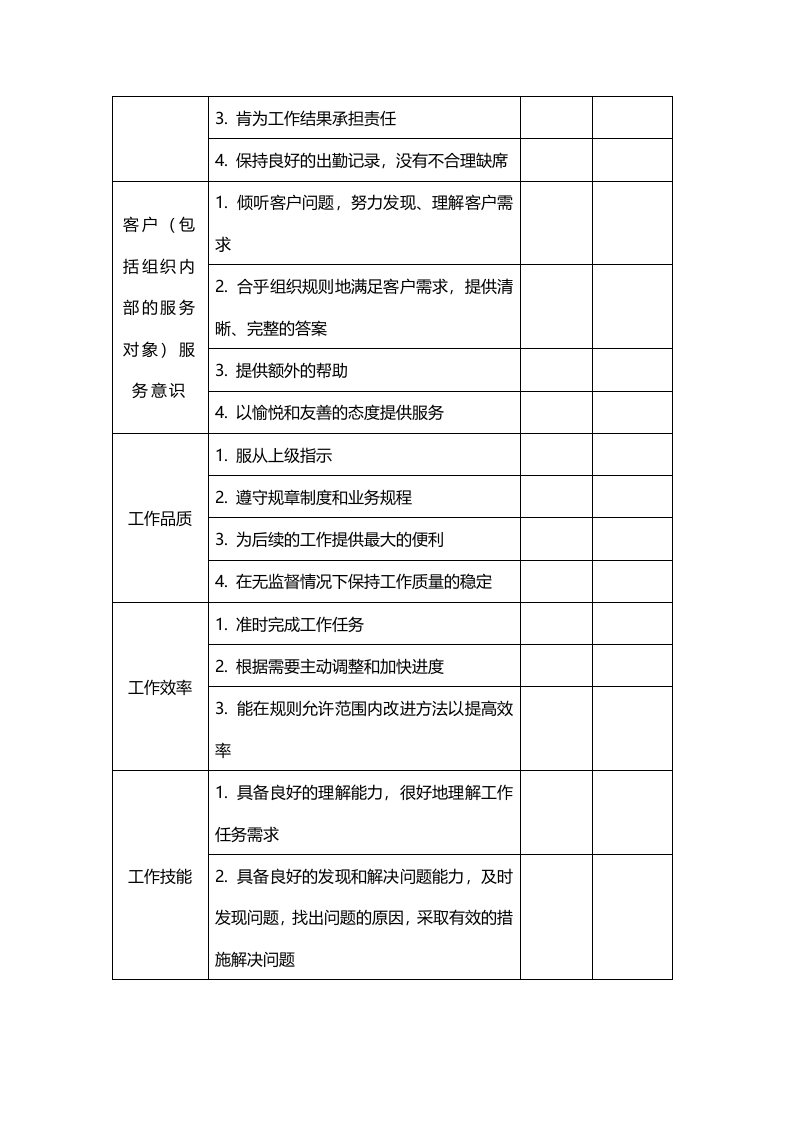 工作表现贡献评估表.docx 第2页