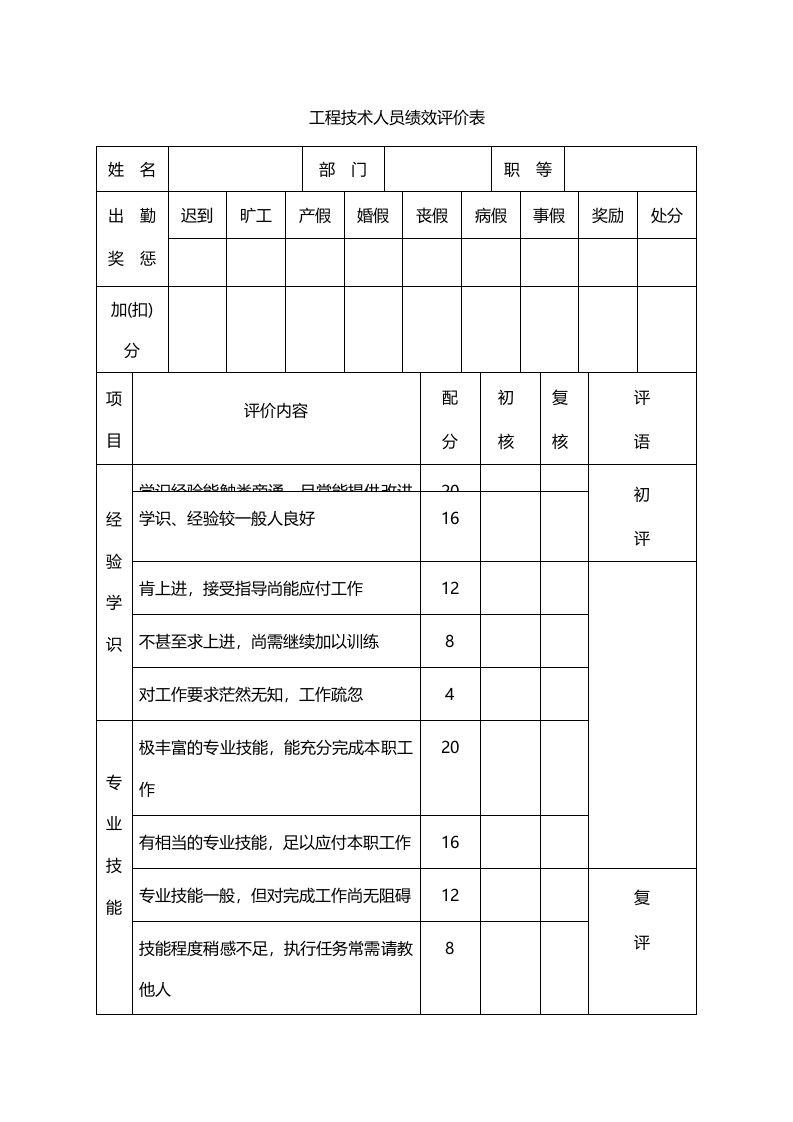 工程技术人员绩效评价表.doc 第1页