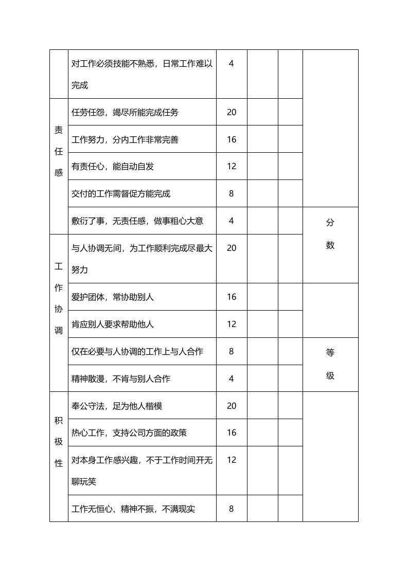 工程技术人员绩效评价表.doc 第2页