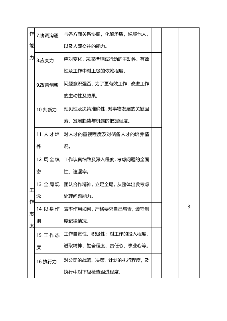 高层经理年度绩效评价表.doc 第2页