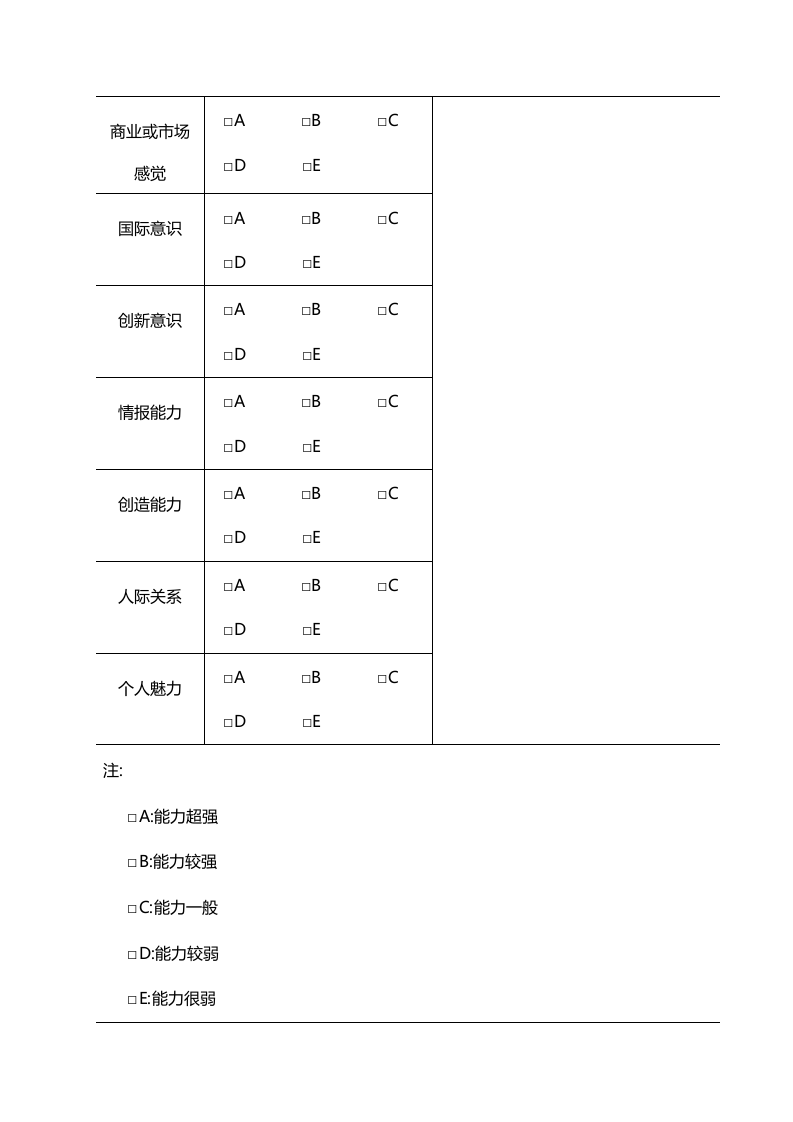 高层经理绩效评价样表.doc 第2页