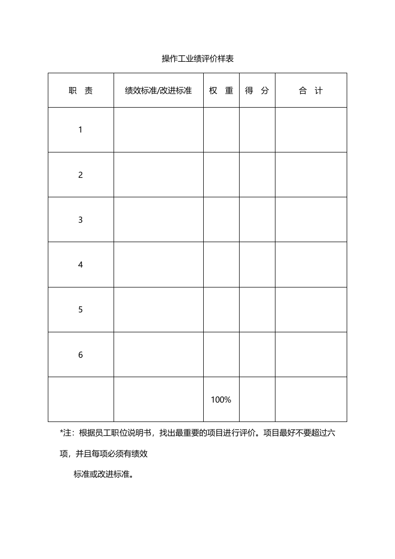 操作工业绩评价样表.doc 第1页