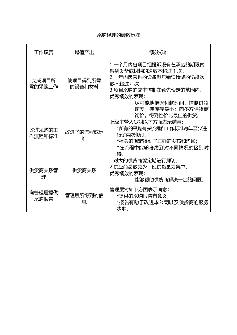 采购经理.doc 第1页