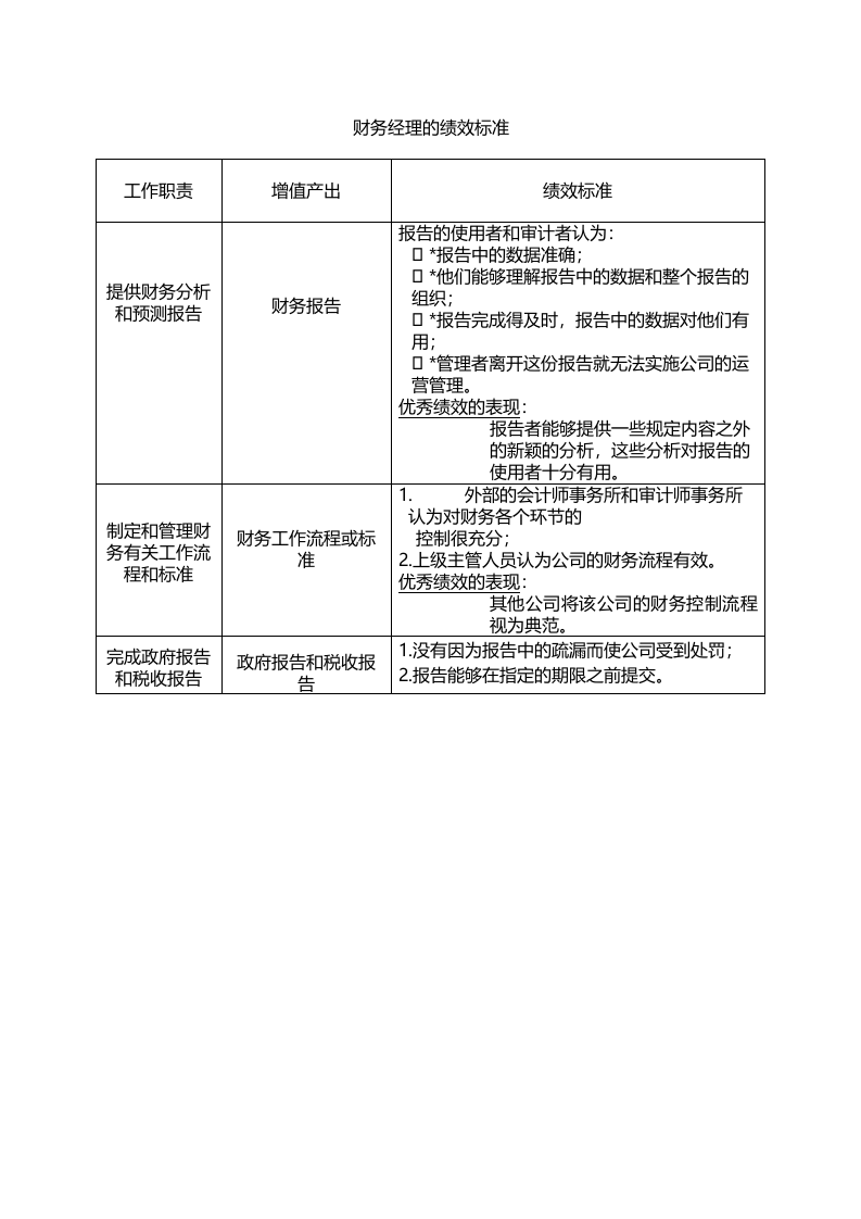 财务经理的绩效标准.doc 第1页
