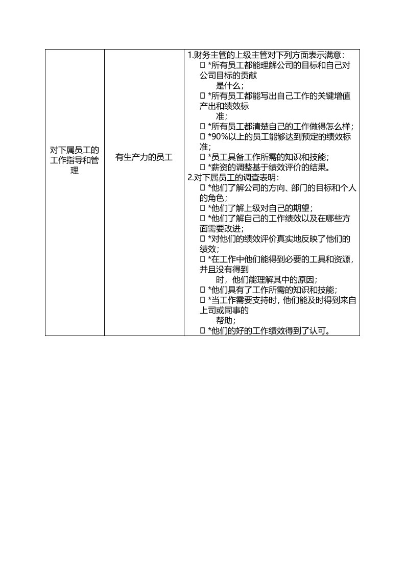 财务经理的绩效标准.doc 第2页