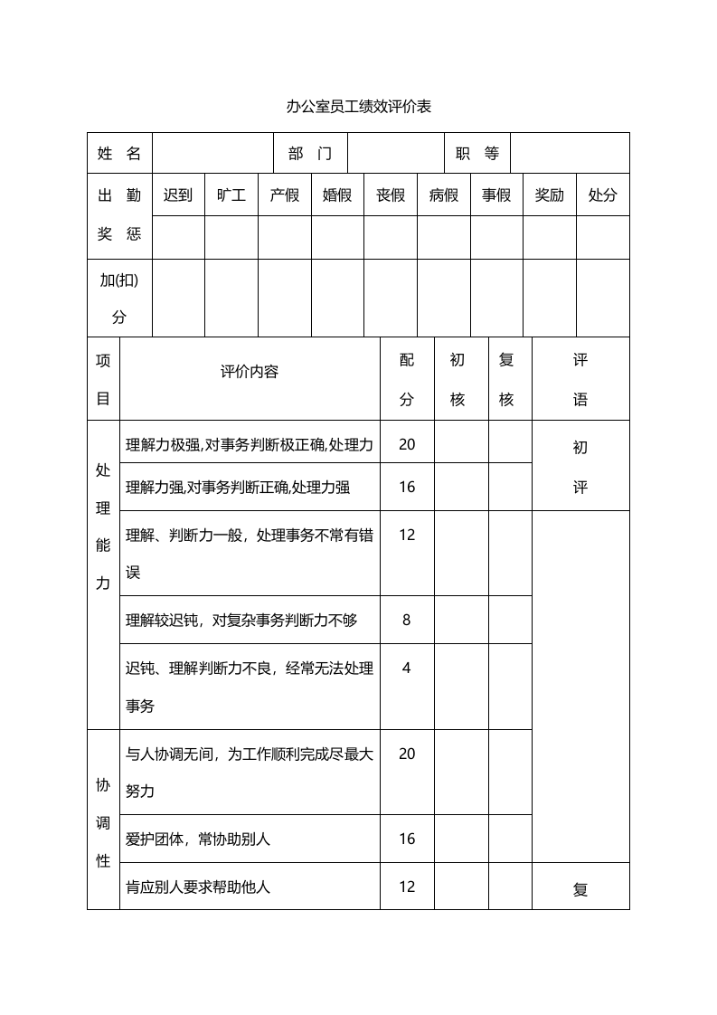 办公室员工绩效评价表.doc 第1页