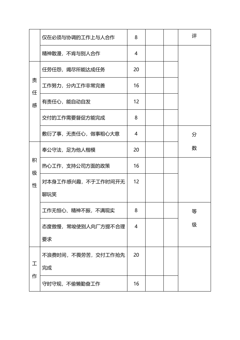 办公室员工绩效评价表.doc 第2页