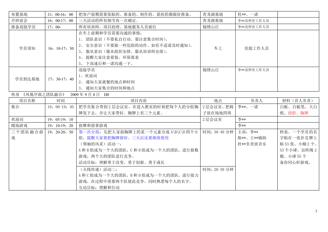 佳能培训项目组织流程（2009-9版）.doc 第2页