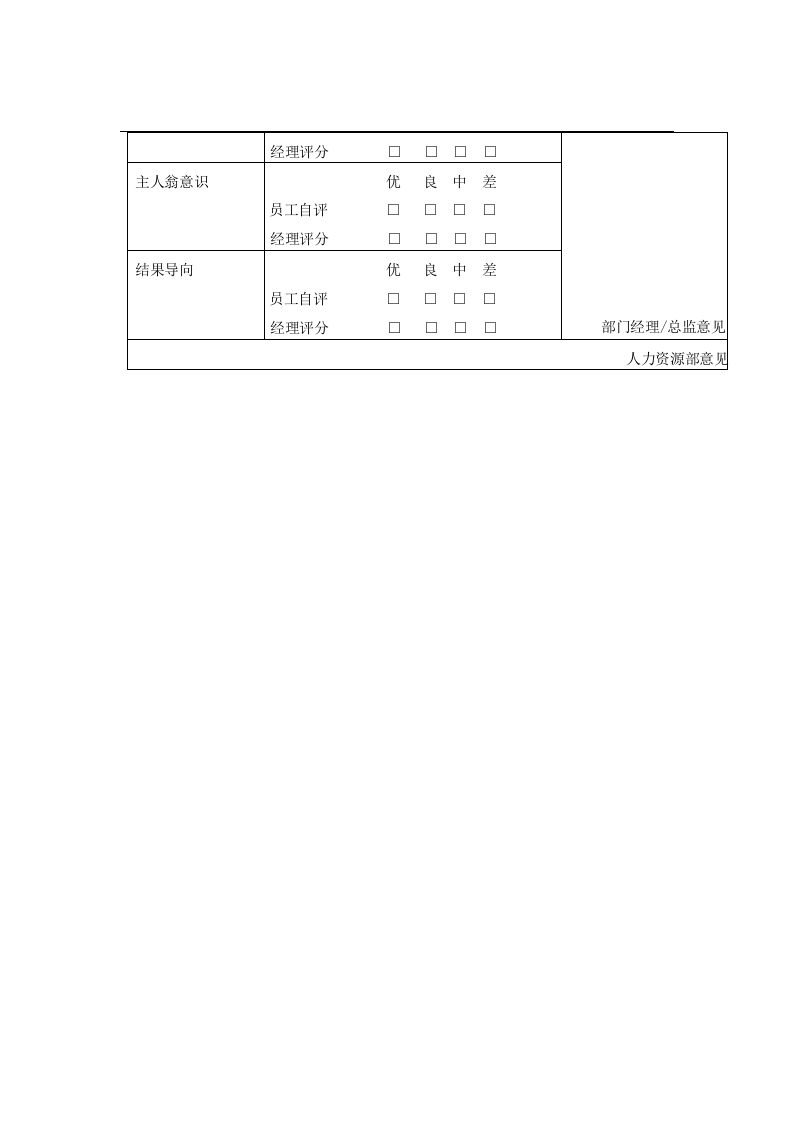 员工转正考核表.docx 第2页