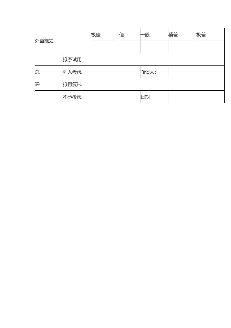 招聘面试记录表.doc 第2页