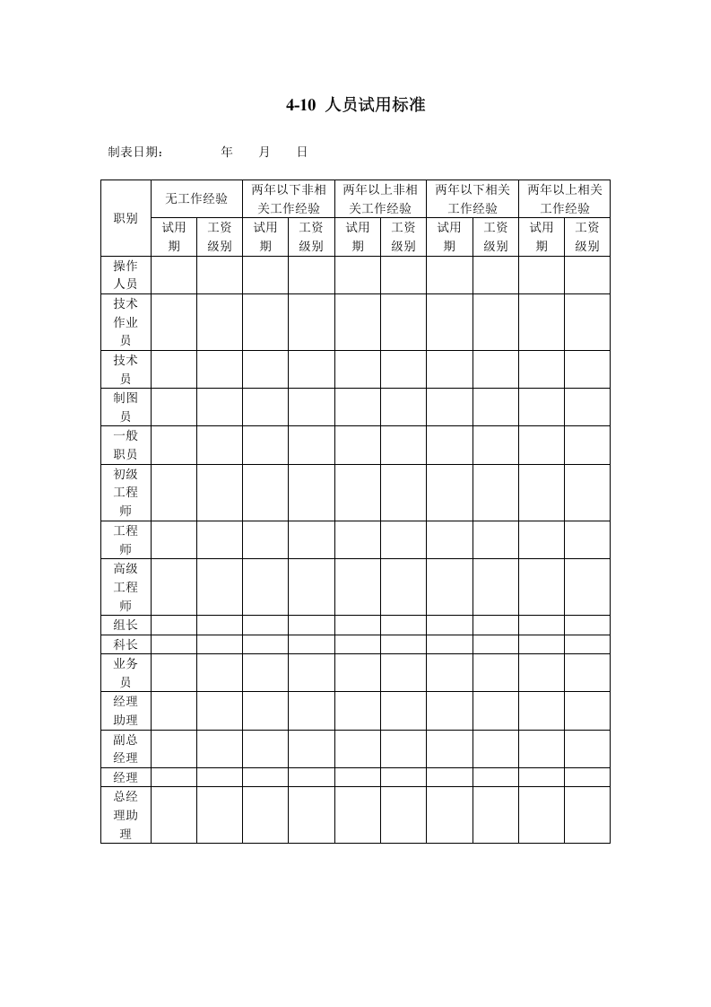 人员试用标准.doc 第1页