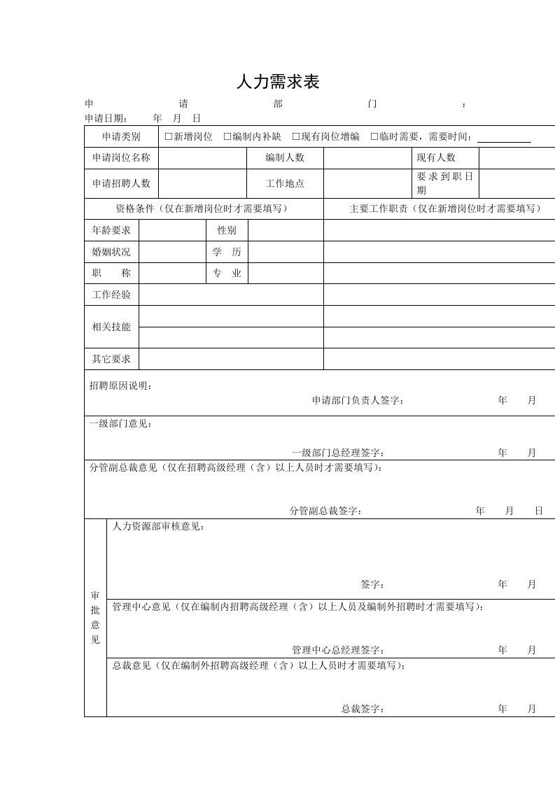 人力需求表.doc 第1页
