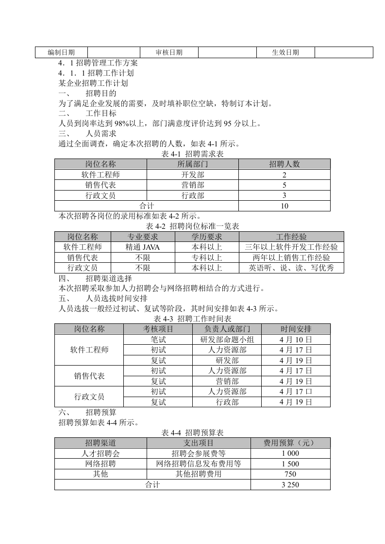 企业人力资源招聘流程大全.doc 第3页