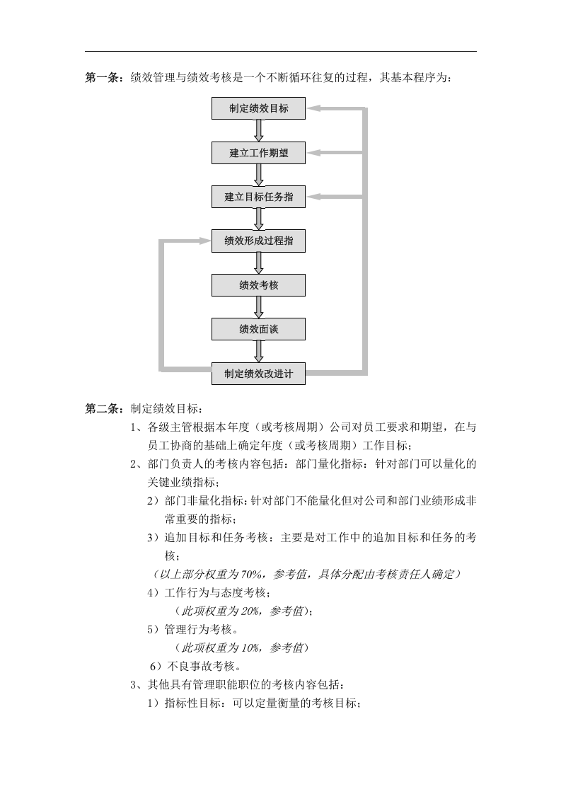 绩效管理与绩效考核制度.doc 第2页