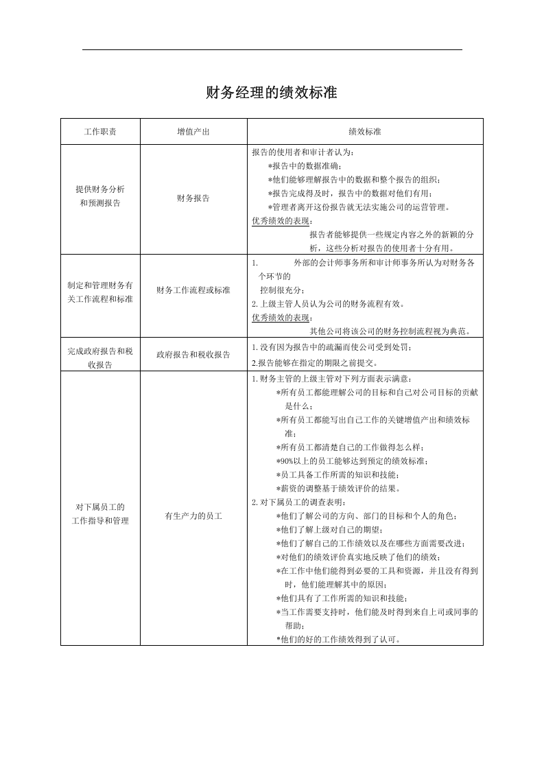 财务经理的绩效标准.doc 第1页