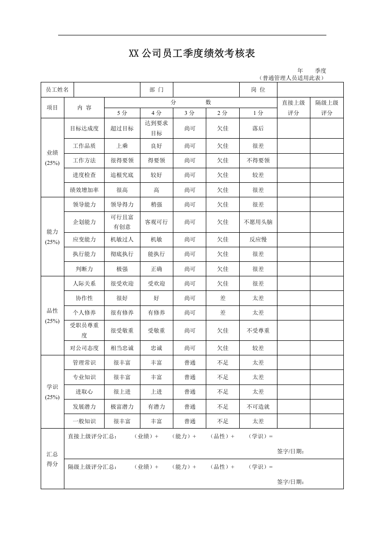 XX公司员工季度绩效考核表.doc 第1页