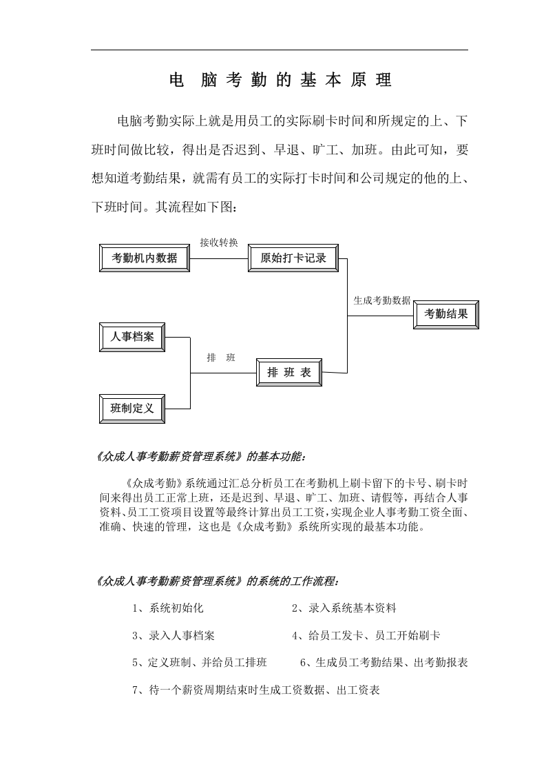 考勤的基本原理.doc 第1页