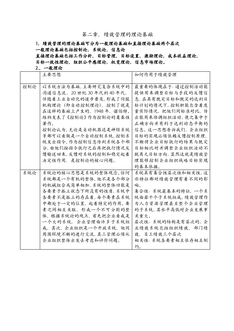 绩效全梳理之第二章绩效管理的理论基础.doc 第1页
