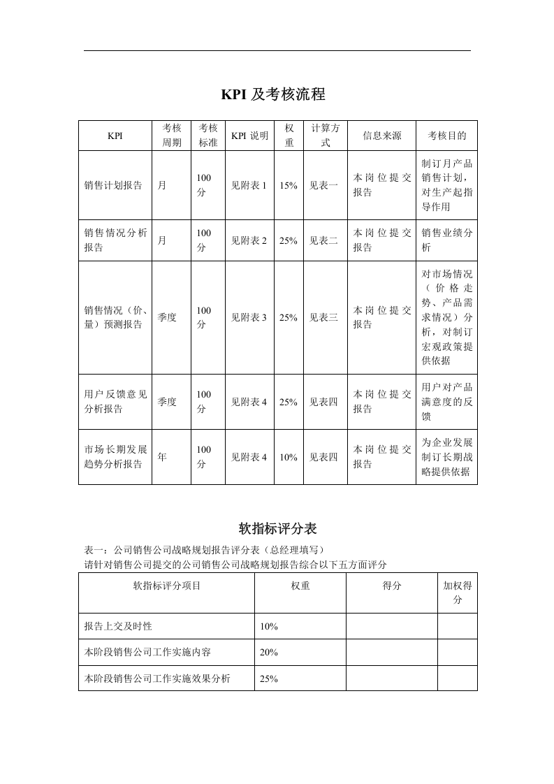 KPI及考核流程.doc 第1页