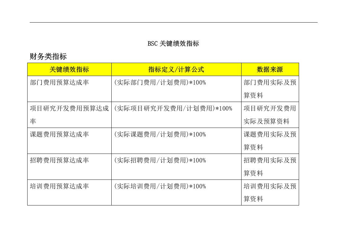 BSC关键绩效指标.doc 第1页