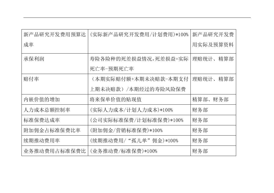 BSC关键绩效指标.doc 第2页