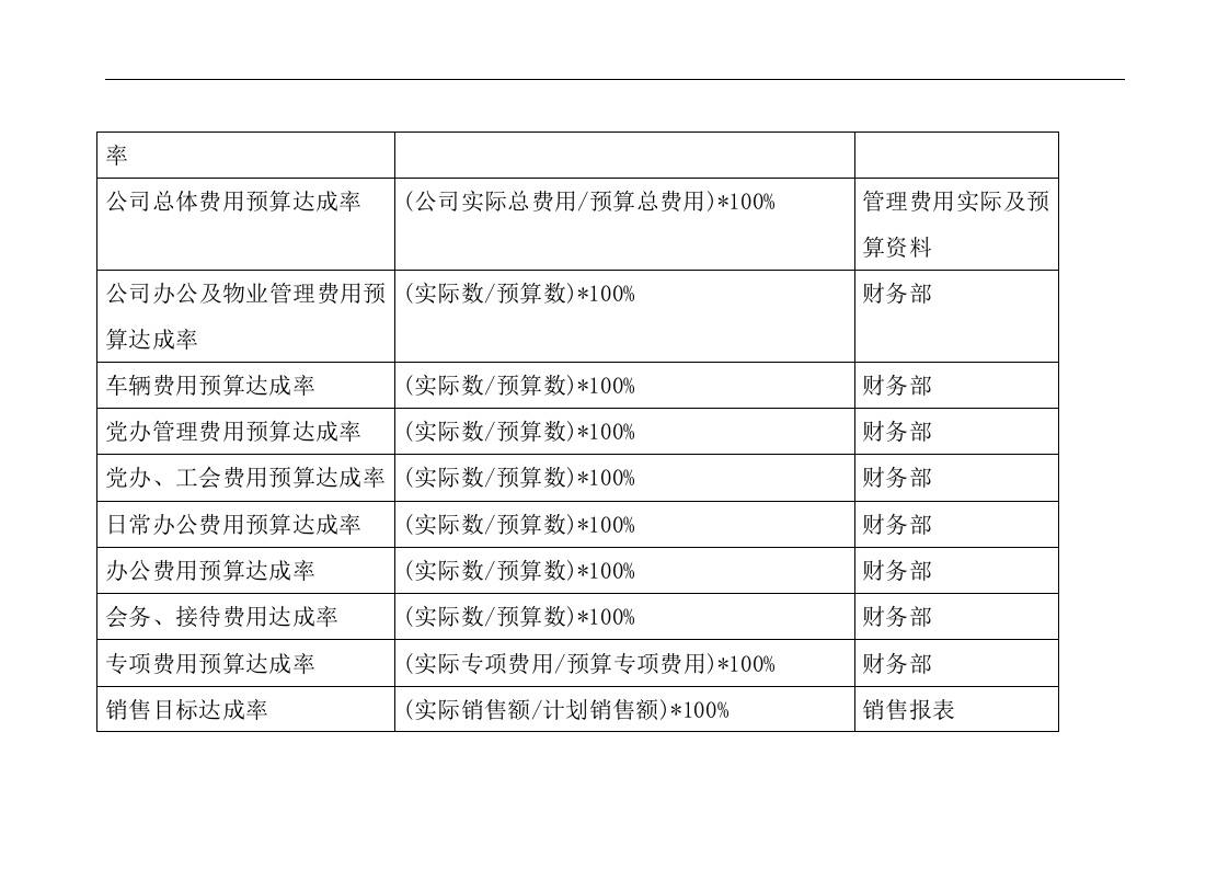 BSC关键绩效指标.doc 第3页