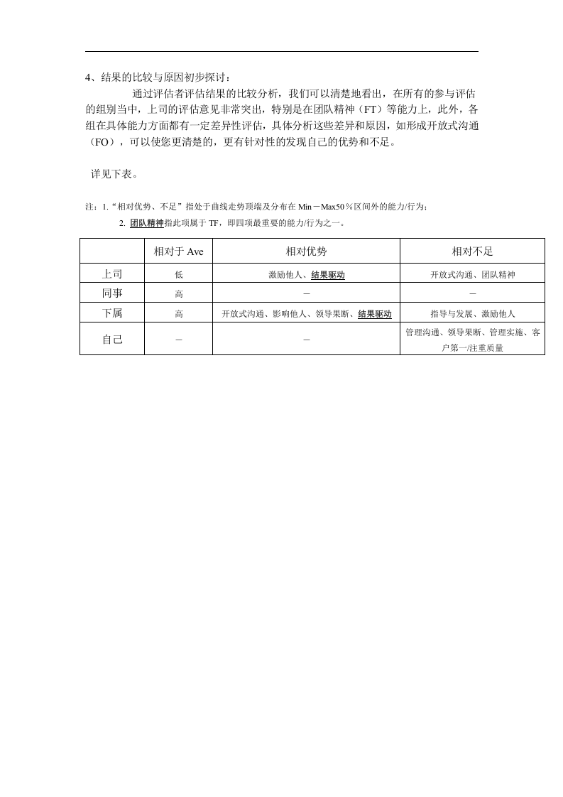 360&deg;评估结果分析报告.doc 第3页