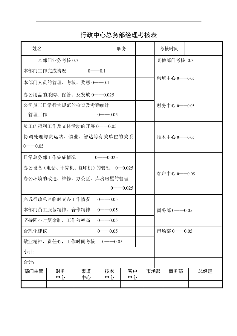行政中心总务部经理考核表.doc 第1页