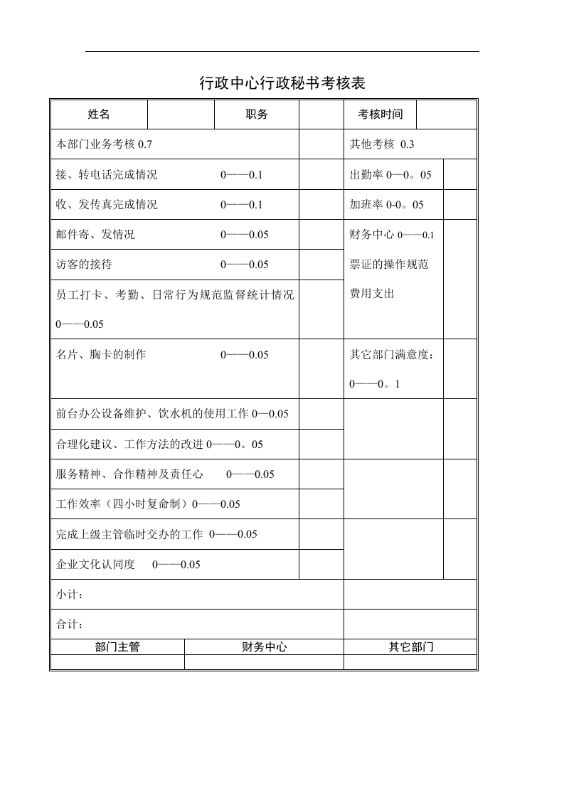 行政中心行政秘书考核表.doc 第1页