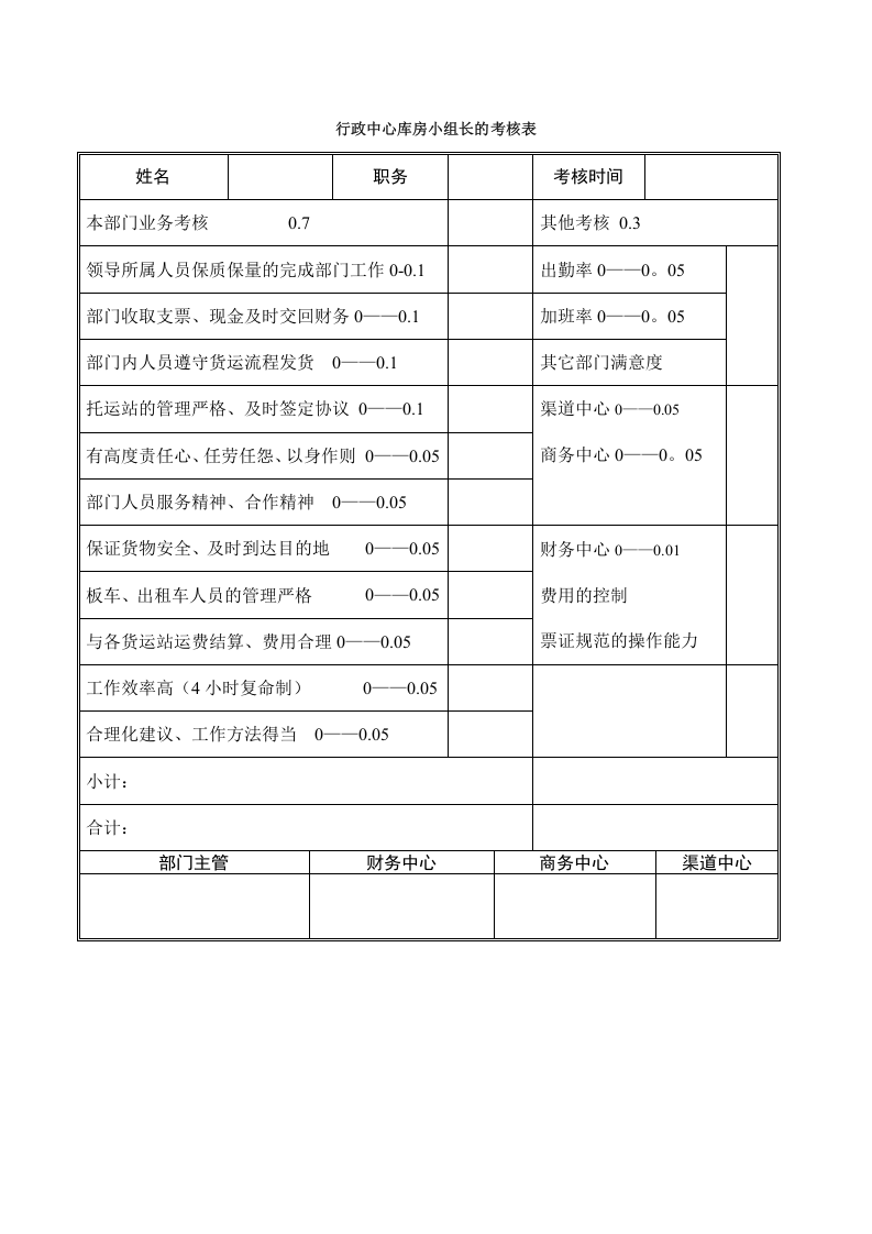 行政中心库房小组长考核表.doc 第1页