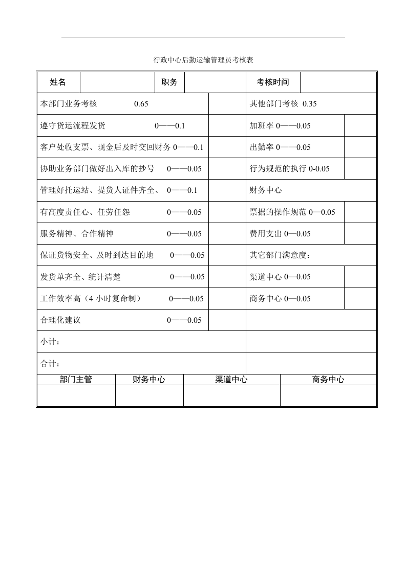 行政中心后勤运输管理员考核表.doc 第1页