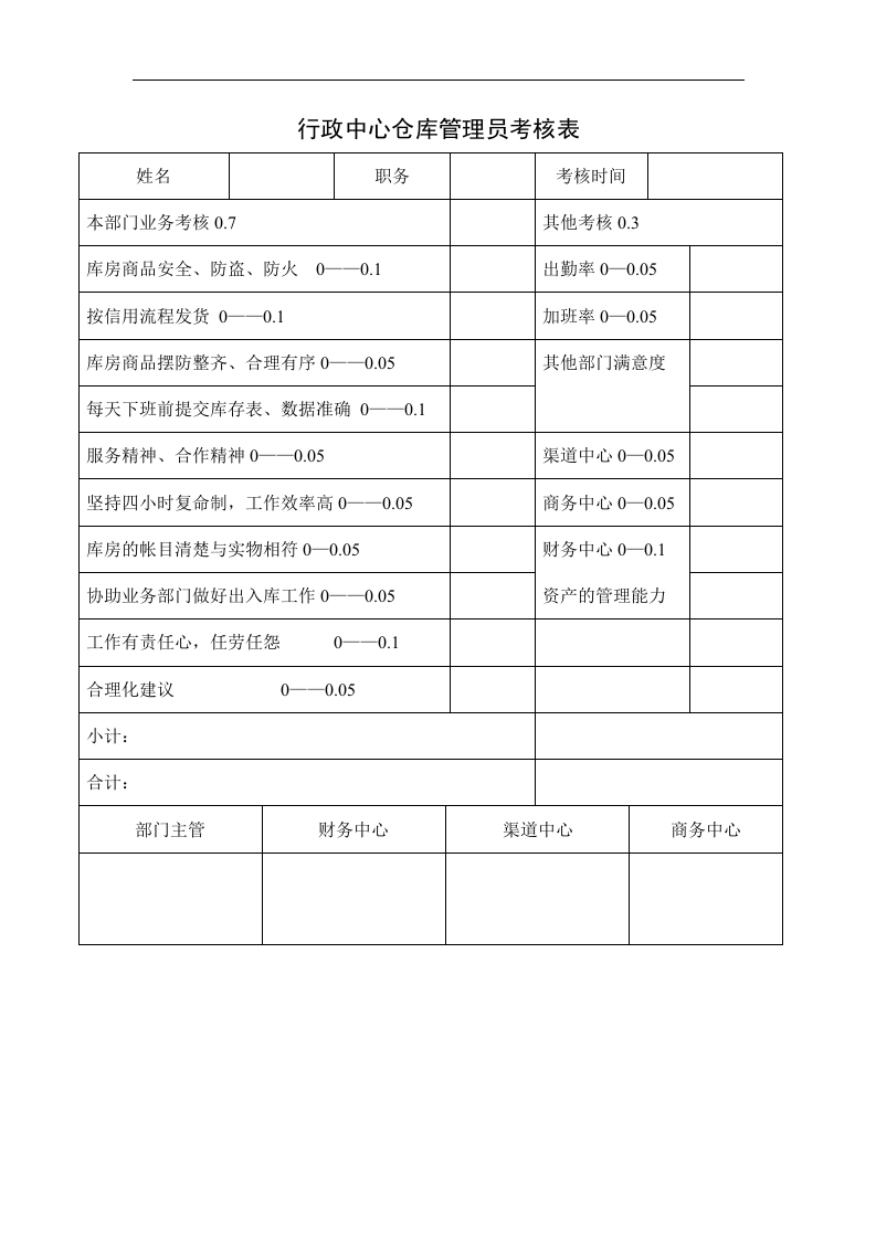 行政中心仓库管理员考核表.doc 第1页