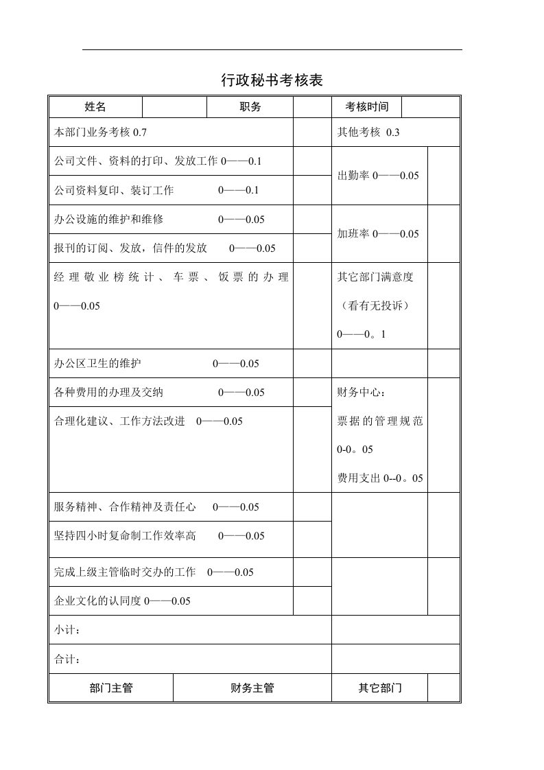 行政秘书考核表.doc 第1页