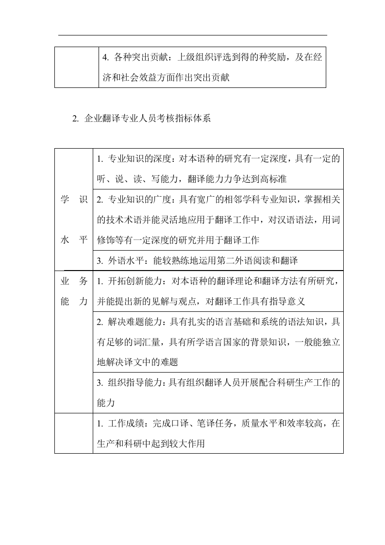 企业各类人员考核指标体系参考.doc 第2页