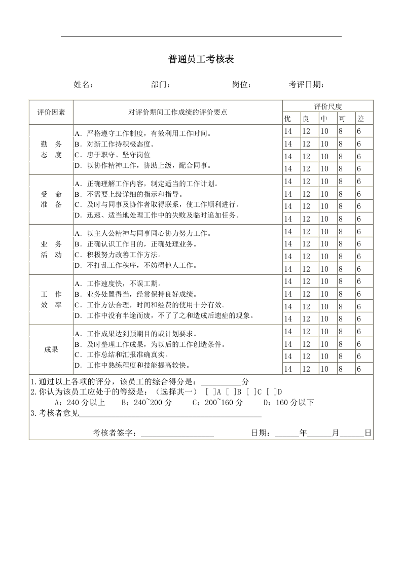 普通员工考核表.doc 第1页