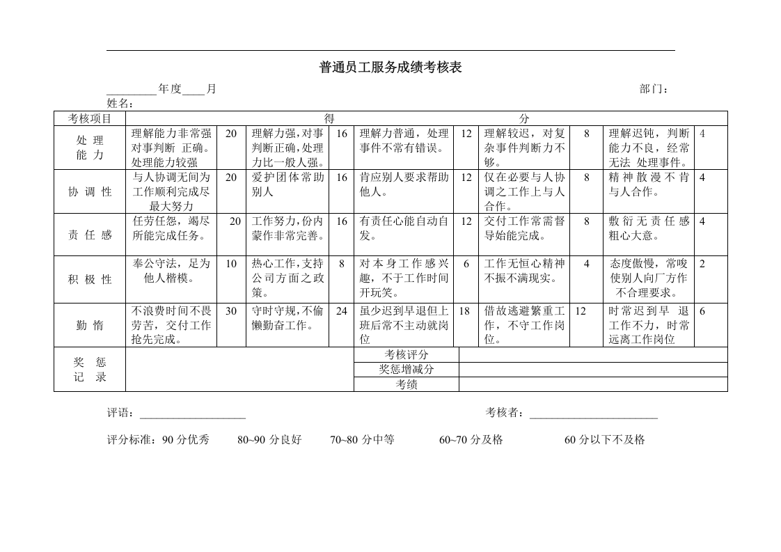 普通员工服务成绩考核表.doc 第1页