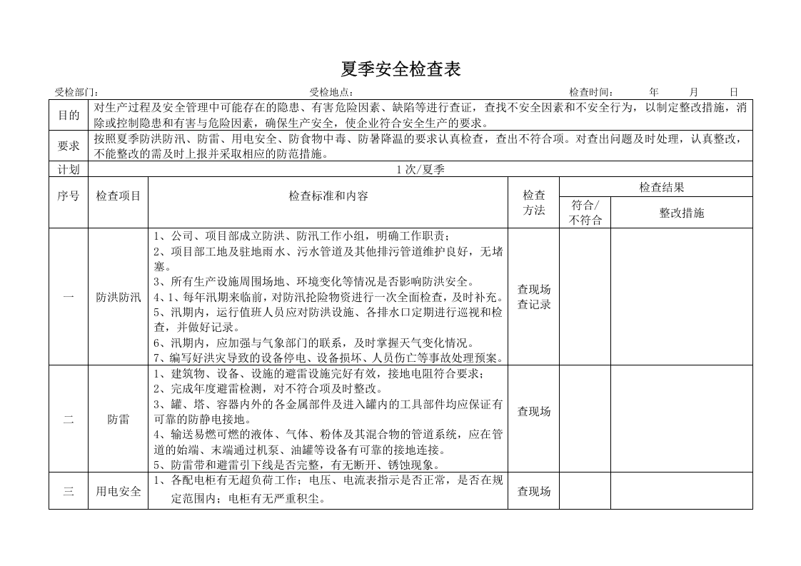 季节性安全检查表.doc 第2页