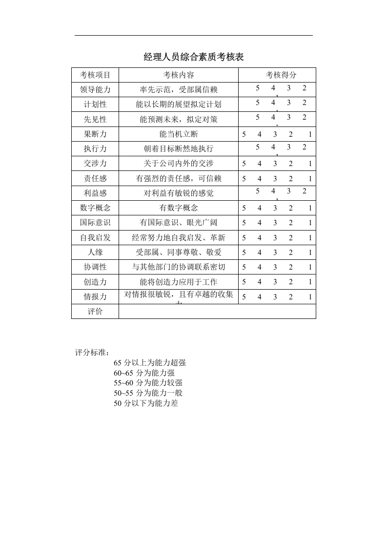 经理人员综合素质考核表.doc 第1页
