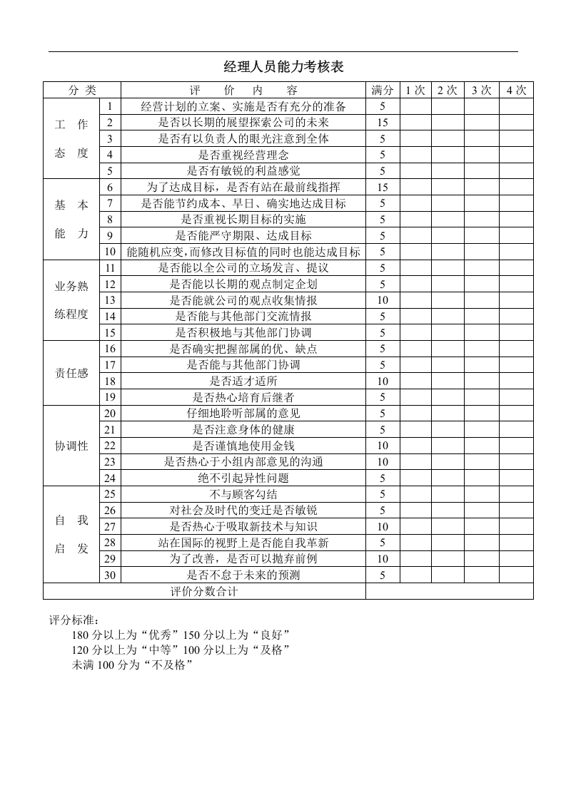 经理人员能力考核表.doc 第1页