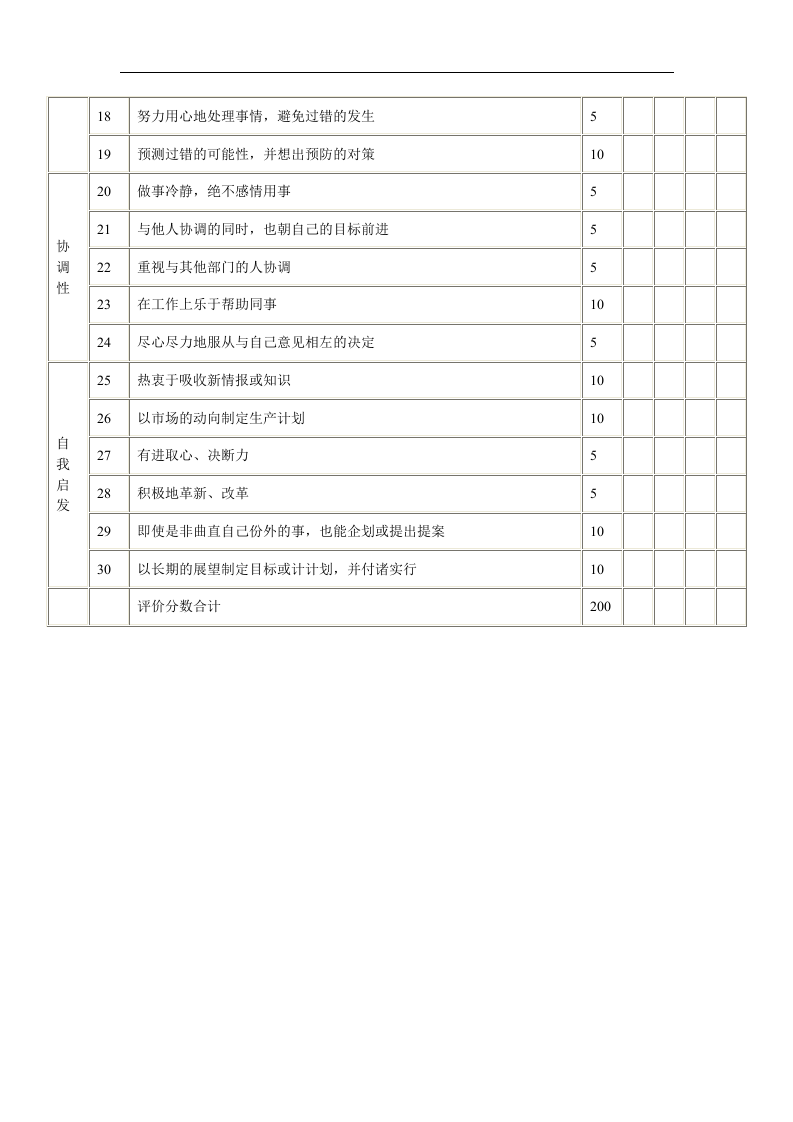 技术单位的人事考绩表格（A）.doc 第2页