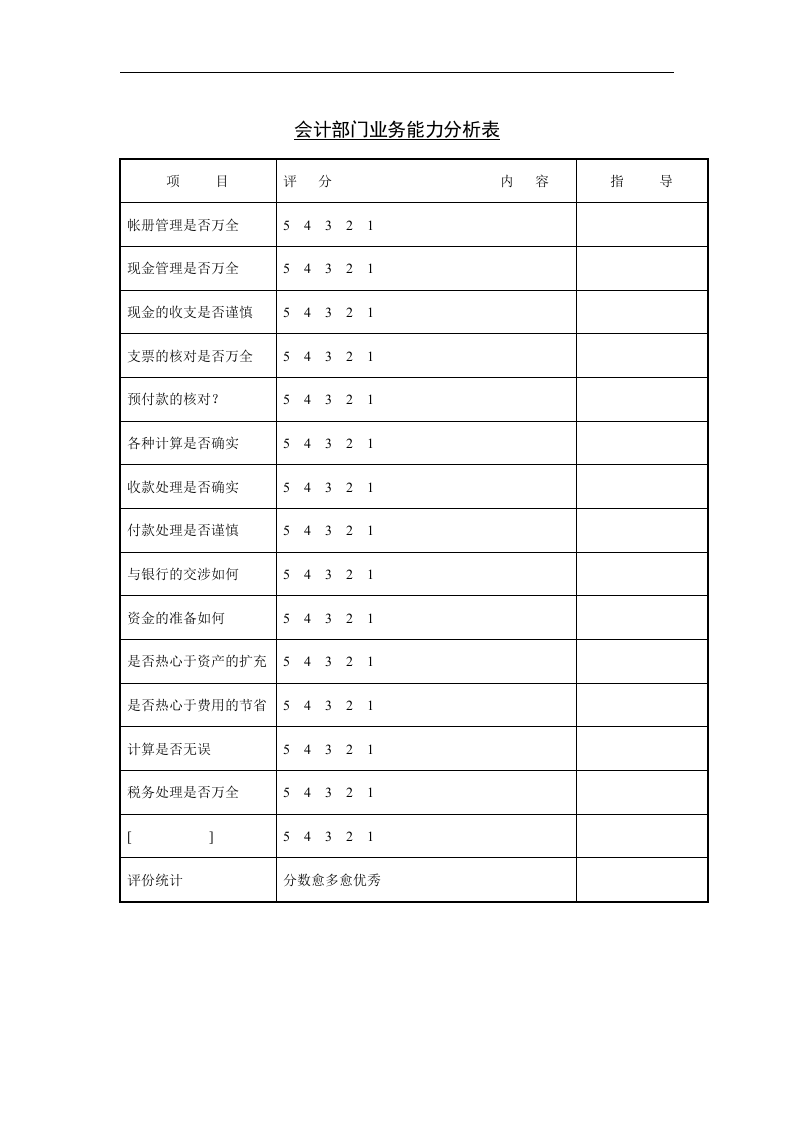 会计部门业务能力分析表.doc 第1页