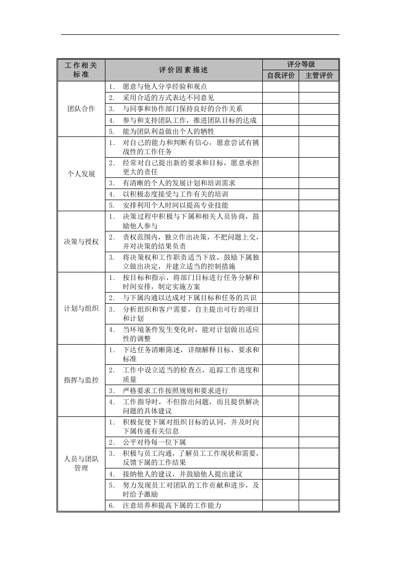 管理人员-表现&贡献评估表.doc 第2页