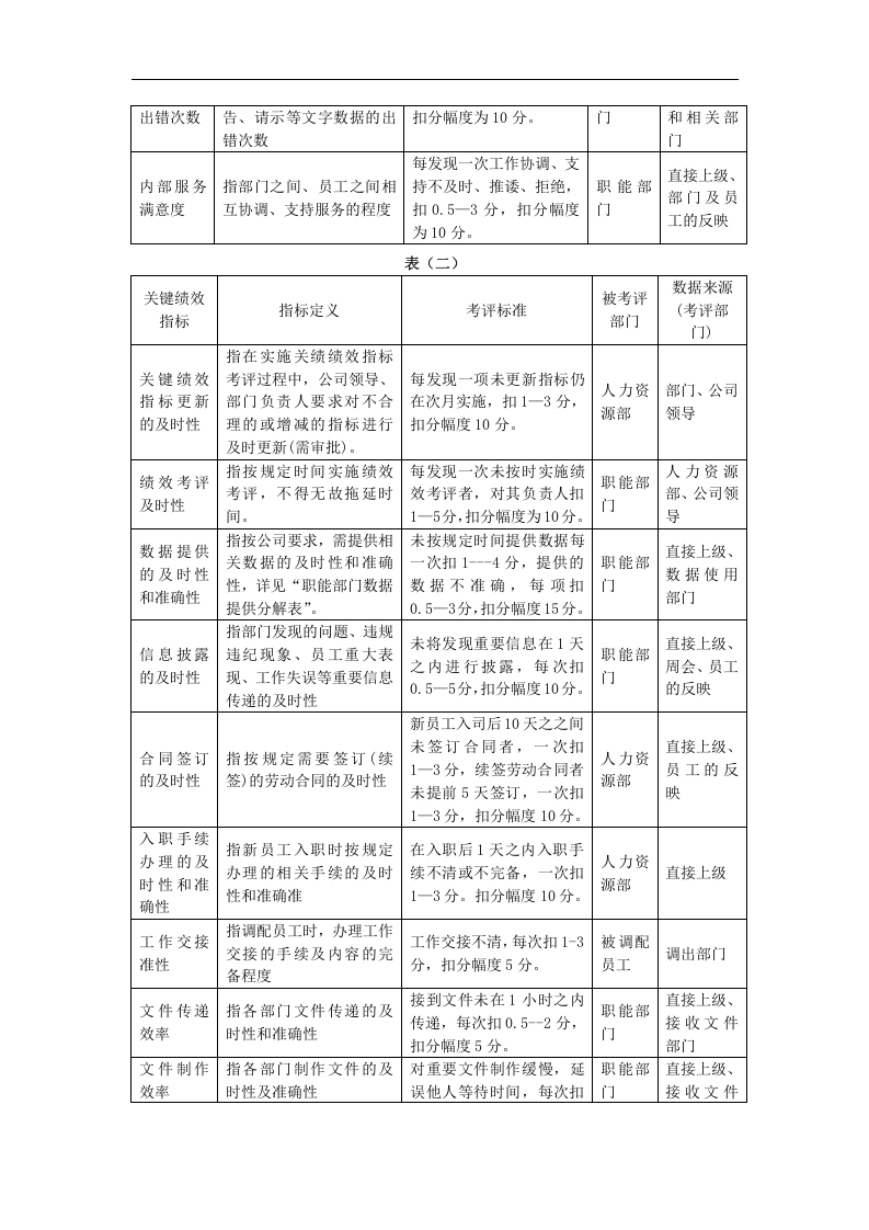 关键绩效考评指标分解表.doc 第2页